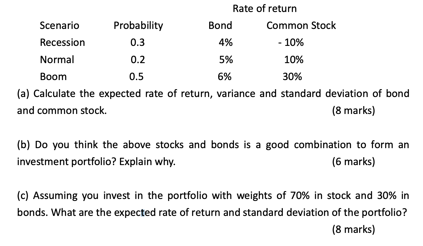 Question B please Rate of return Scenario Probability Bond Common Stock Recession