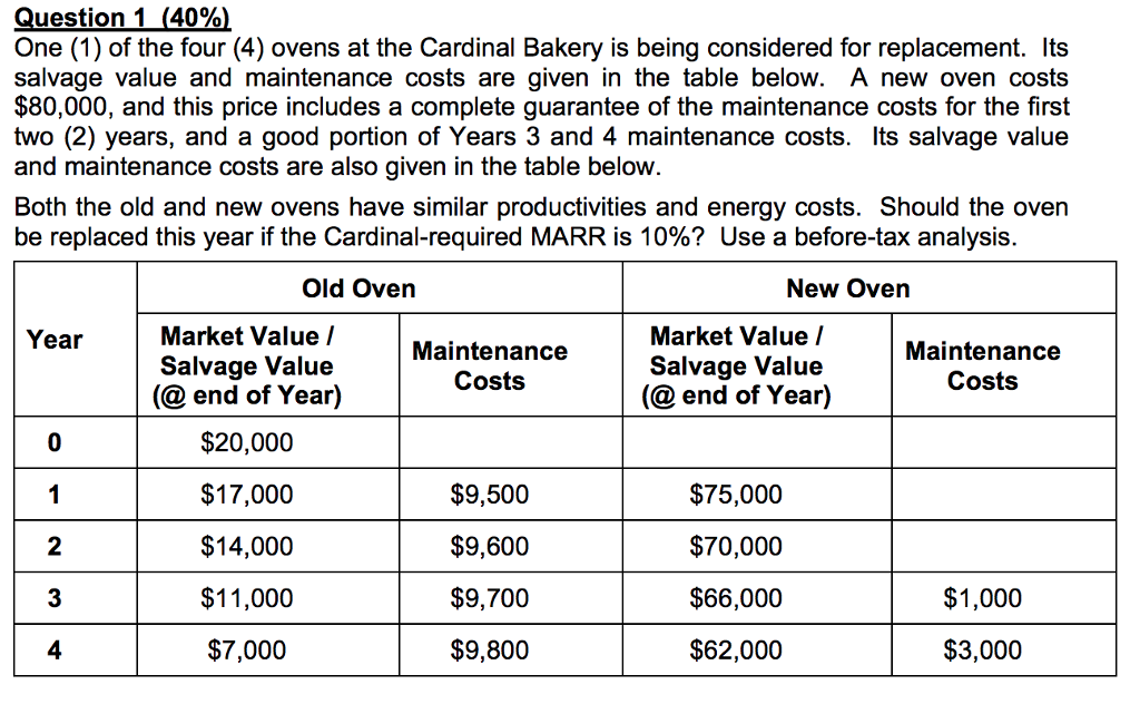 1. A statement identifying the engineering economics method used in determining the