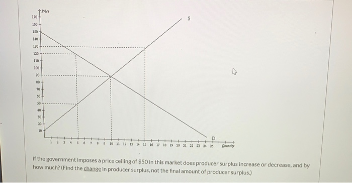 please answer the questing and explain the answer Price 1 ) 5