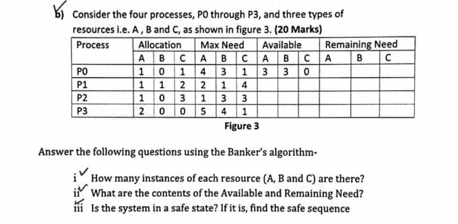 b) Consider the four processes, PO through P3, and three types