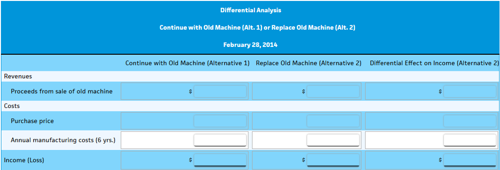 Differential Analysis for Machine Replacement Proposal Franklin Printing Company is considering replacing