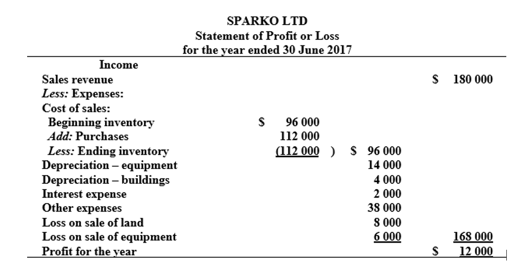 capital contribution of $14 000 cash into the business. (b) During the
