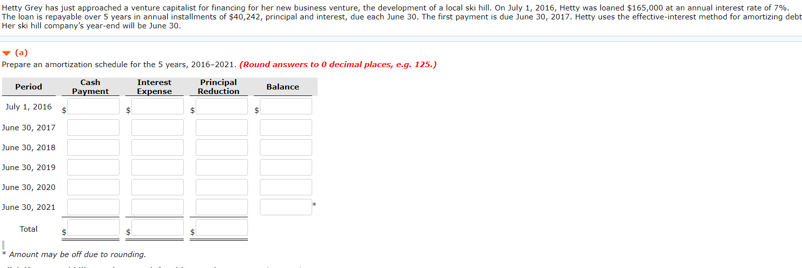  Hetty Grey has just approached a venture capitalist for financing for