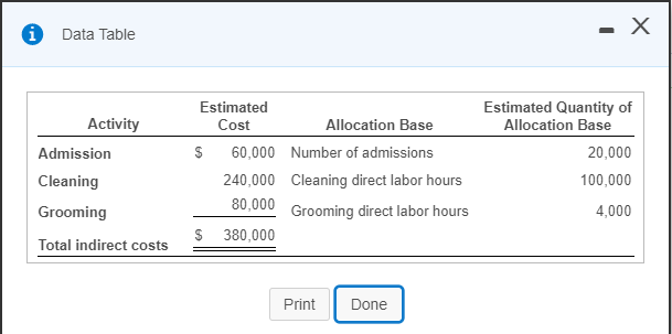  i . X Data Table Activity Admission Cleaning Grooming Estimated Cost