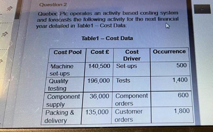  2 Question 2 Quebec Plc operates an activity based costing system