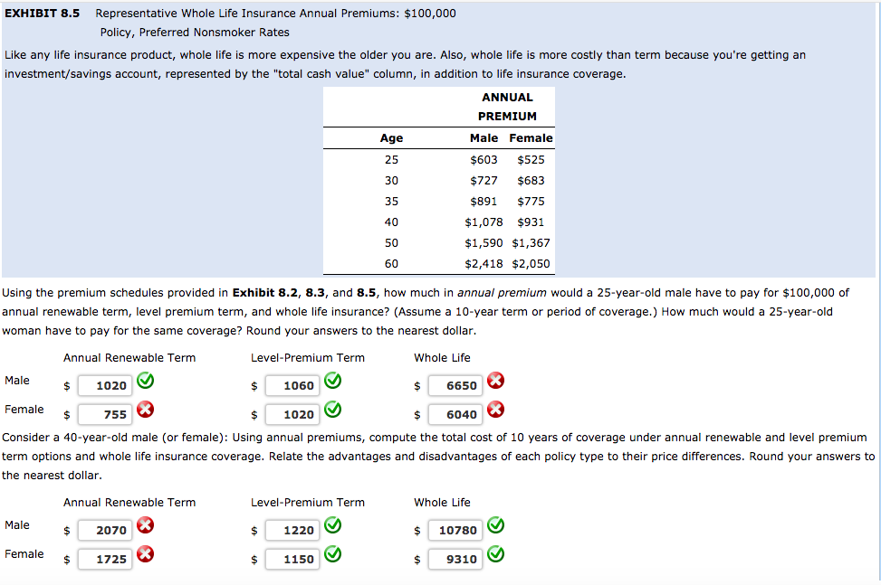 EXHIBIT 8.2 Representative Annual Renewable Term Life Insurance Premiums: $100,000 Policy, Preferred