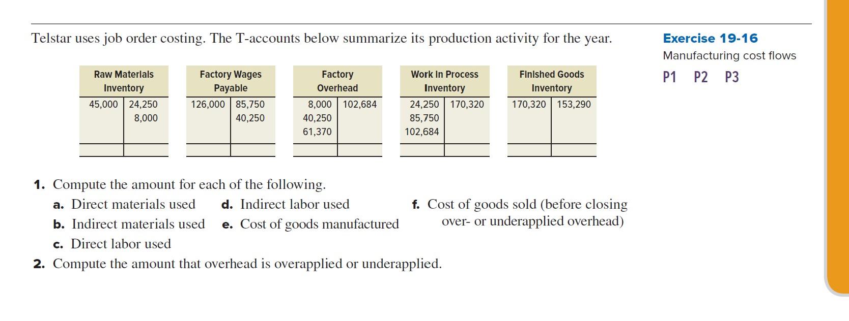 Telstar uses job order costing. The T-accounts below summarize its production activity