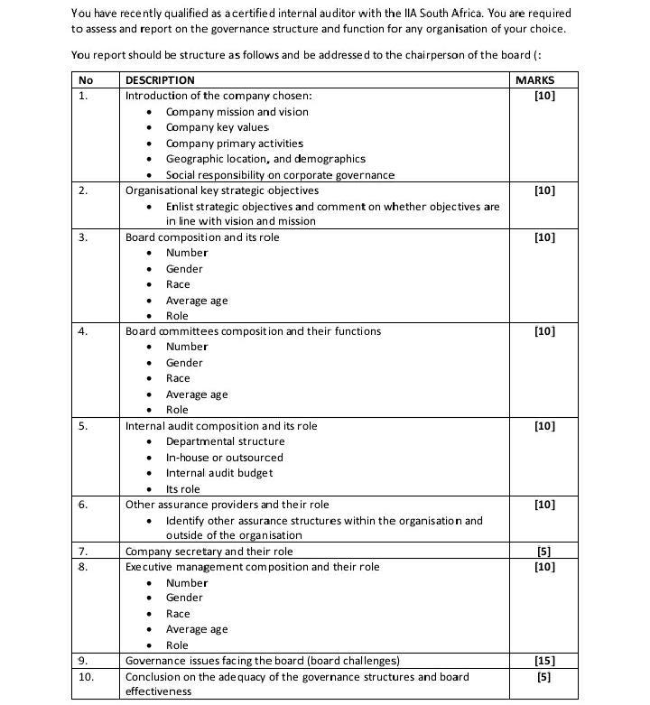  . . . You have recently qualified as a certified internal