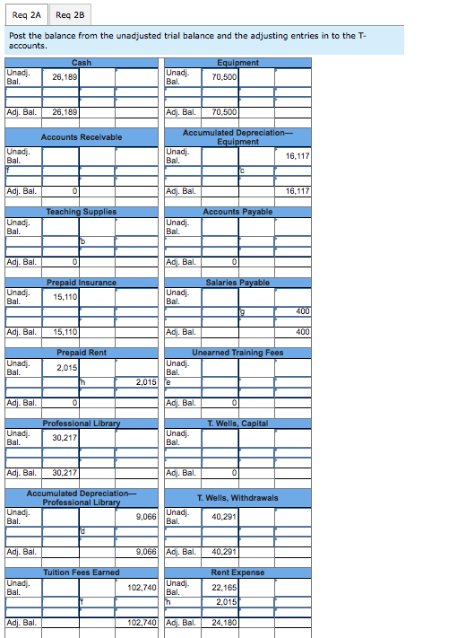 financial statements LO P1, P2, P3, P4, P6 (The following information applies