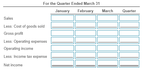 $55 per The budgeted cost of performing each test is $29. Operating