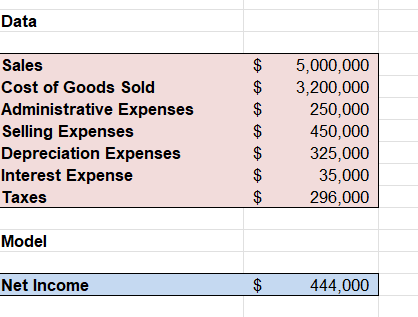 Income Statement model in the Excel file Net Income Models (Figure 11.7),