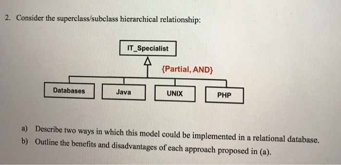  2. Consider the superclass/subclass hierarchical relationship: IT_Specialist (Partial, AND Databases Java