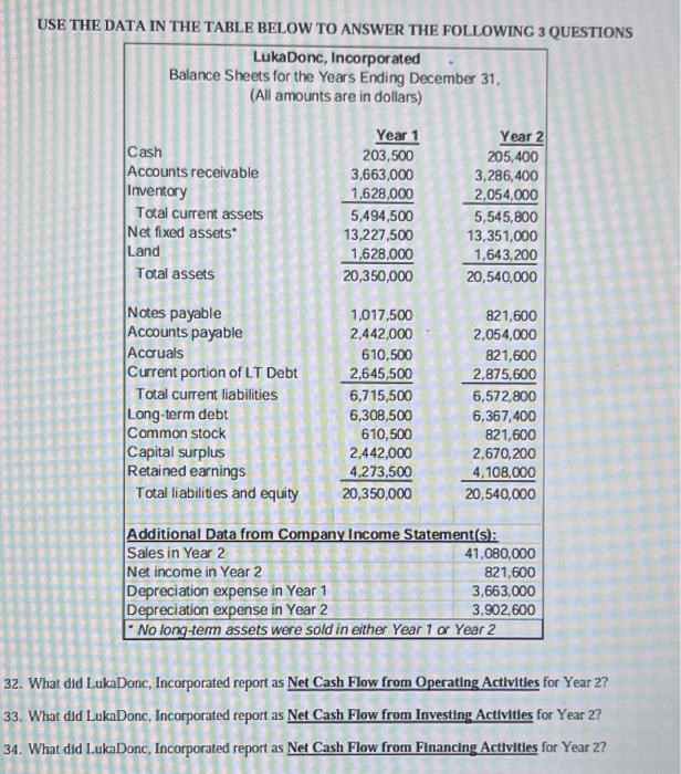  USE THE DATA IN THE TABLE BELOW TO ANSWER THE FOLLOWING