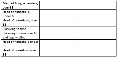 deduction for each "description"? Filing requirements and standard deduction 2019 Description Standard
