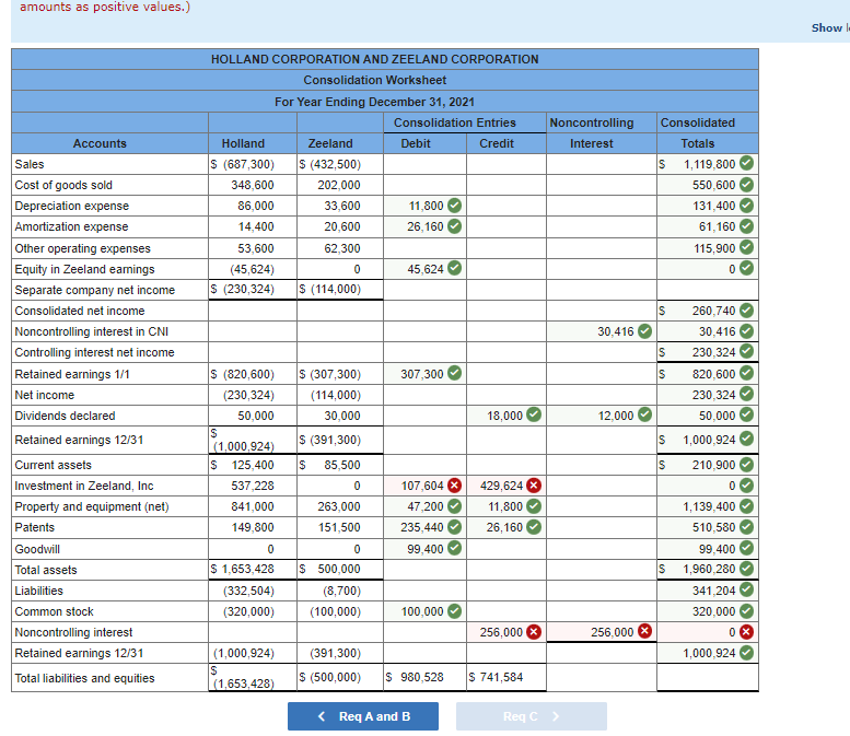 share to a group of Zeeland Corporation shareholders to acquire 60,000 shares