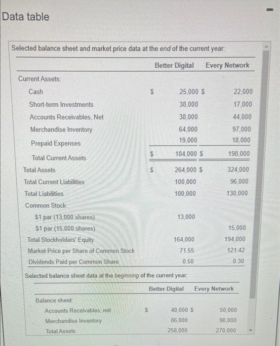  Data table Selected balance sheet and market price data at the