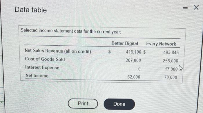 end of the current year Better Digital Every Network Current Assets Cash