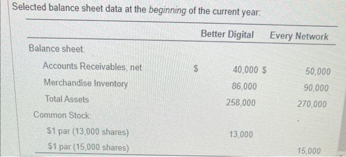 100,000 96,000 Total Liabilities 100,000 130,000 Common Stock $1 par (13.000 shares)