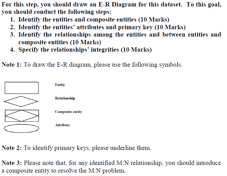 Create Extemal Data Database Tool Design Hide Table Direct Relationships All Relationships