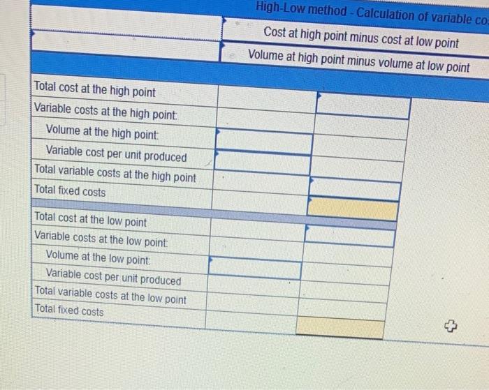 following information is available for a companv's maintanan ce cost over the