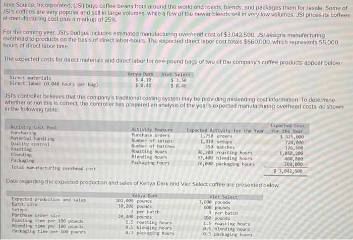  Java Source, incorporated, (JSI) buys coffee beans from around the world