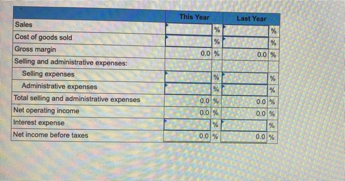 of Toronto: Last Year $5,578,400 13,514 500 2,063,900 Mekene Sales. It Comparative