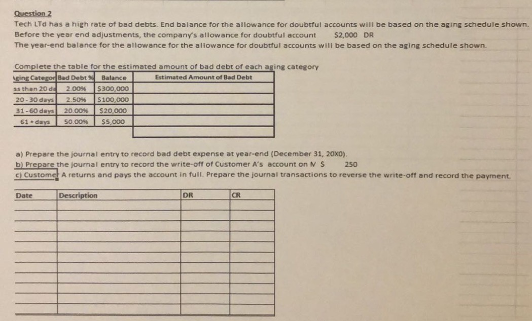  Question 2 Tech Ltd has a high rate of bad debts.