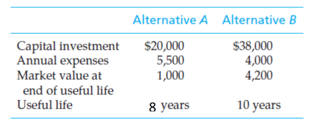 Two mutually exclusive alternatives are being considered for the environmental protection equipment