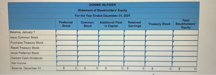 equity and the statement of stockholders' equity (L010-7) The following information applies