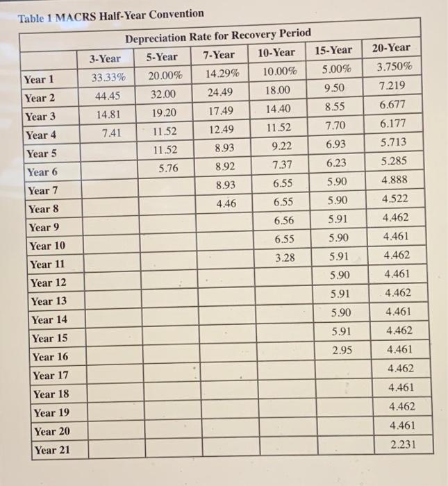 information applies to the questions displayed below.] Evergreen Corporation (calendar year-end) acquired