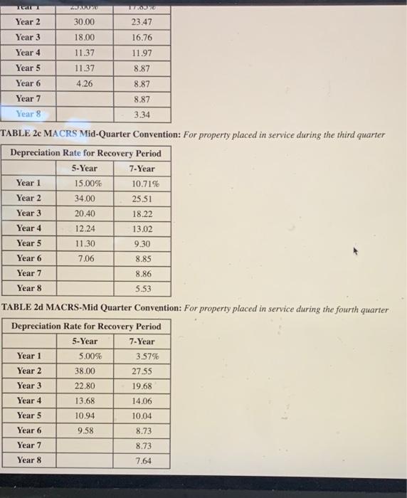 Iable 2) -The delivery truck is not a luxury automobile. Problem 10-53