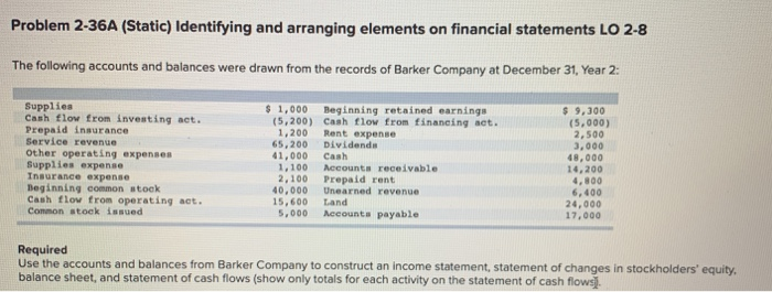  Problem 2-36A (Static) Identifying and arranging elements on financial statements LO