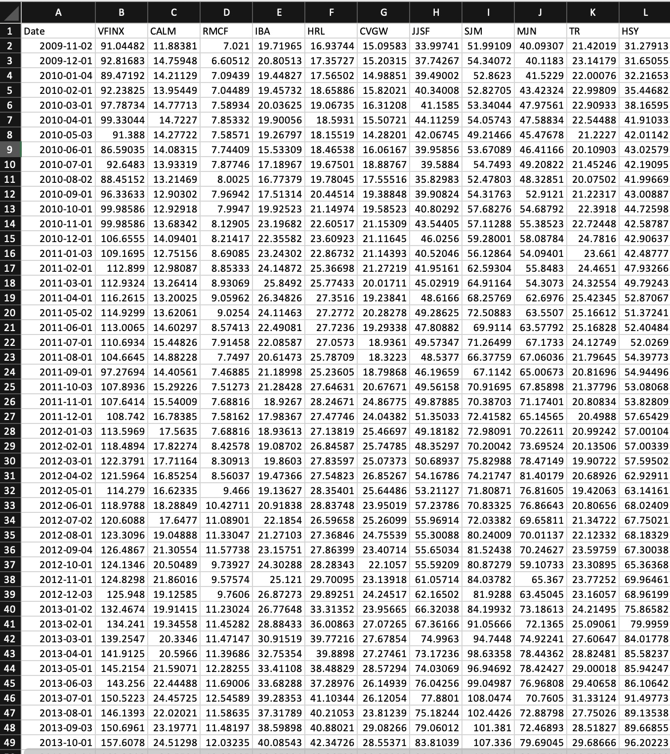 the returns ORTFOLIO: 10 PACKAGED FOOD STOC ORTFOLIO: 10 PACKAGED FOOD STOC