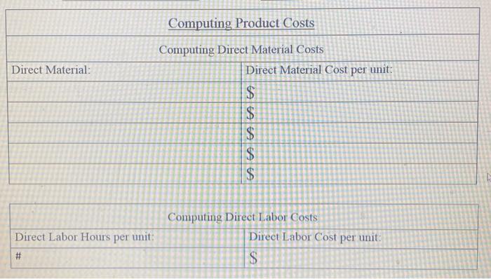 here is an excercise thats wanting us to create and lay out