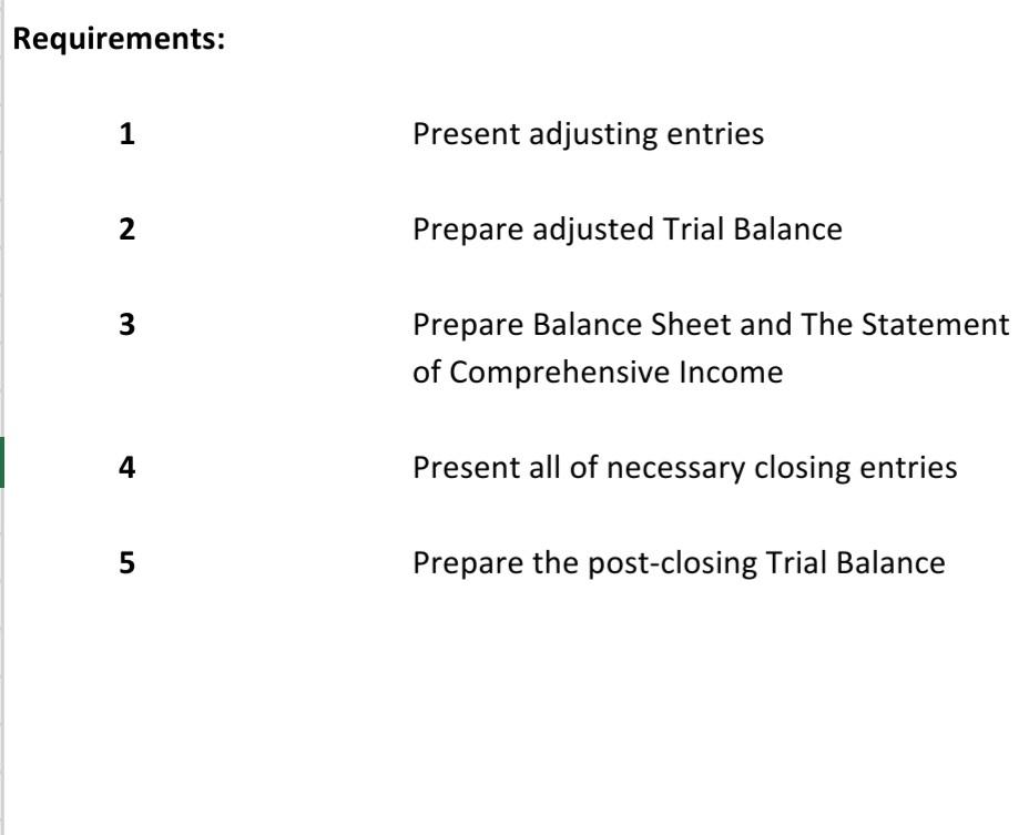 P 4-5 Overnight Auto Service Unadjusted Trial Balance 31-Dec-13 Credit Debit $18,592