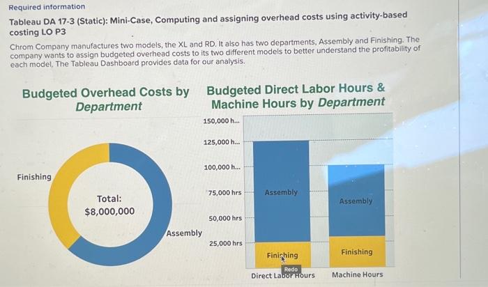  Required intormation Tableau DA 17-3 (Static): Mini-Case, Computing and assigning overhead