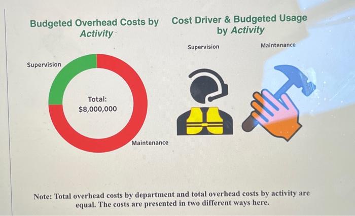 costs using activity-based costing LOP3 Chrom Company manufactures two models, the XL