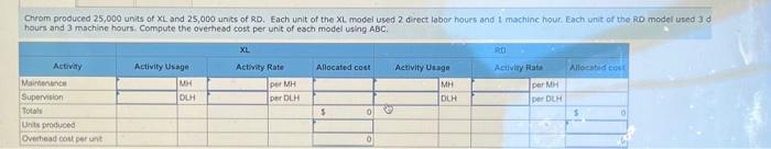 wants to assign budgeted overhead costs to its two different models to