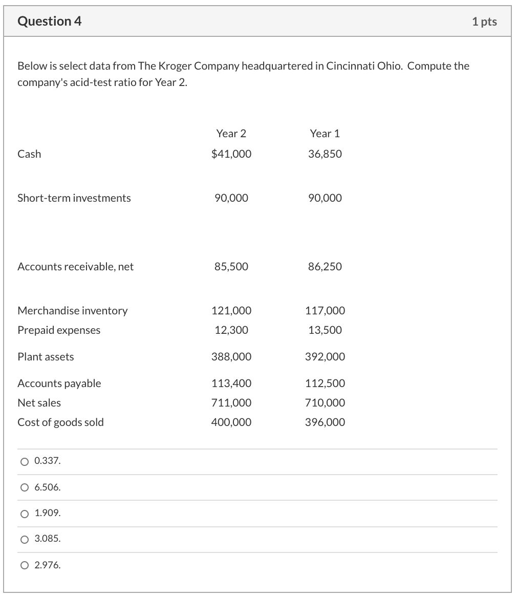  Question 4 1 pts Below is select data from The Kroger