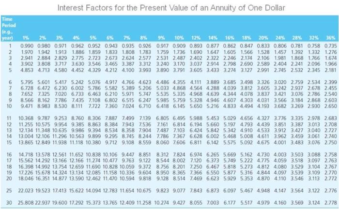 number. NPV: $ 8 IRR: % Should the firm acquire the equipment?