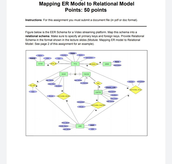 I Mapping ER Model to Relational Model Points: 50 points Instructions: For