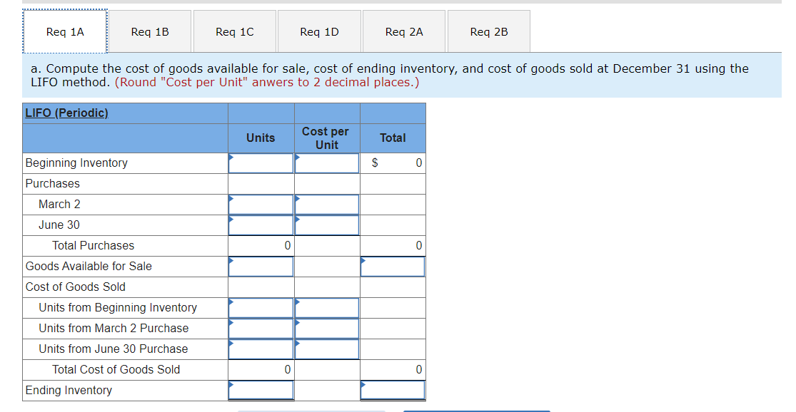 how to calculate it. Scrappers Supplies tracks the number of units purchased