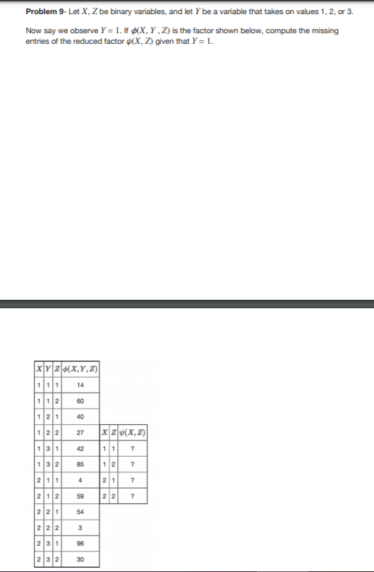 Problem 9- Let X, Z be binary variables, and let y