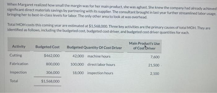 ASAP part c When Margaret realized how small the margin was for