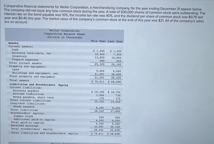 It goes two charts then the questions, repeat Comparative financial statements for