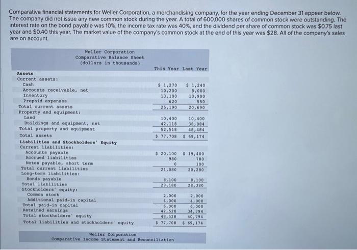 interest rate on the bond payable was 10%, the income tax rate