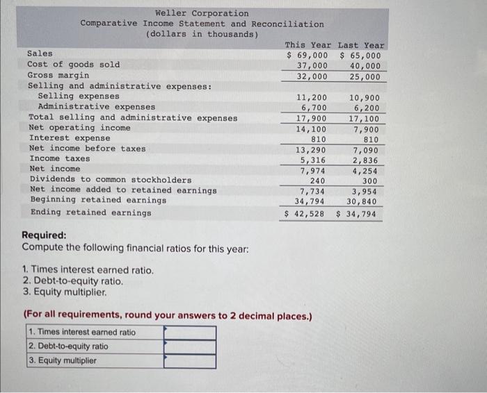 was 40%, and the dividend per share of common stock was $0.75