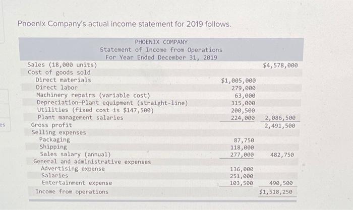 Preparing and analyzing a flexible budget performance report LO P1, P2, A1
