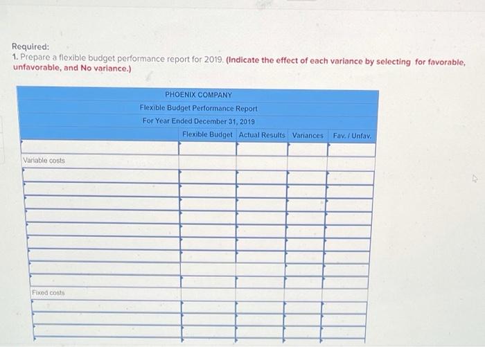 Phoenix Company's 2019 master budget included the following fixed budget report. It