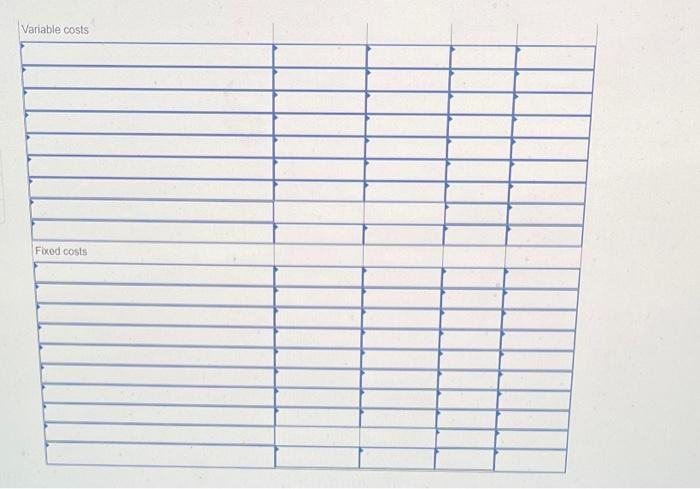 is based on an expected production and sales volume of 15,000 units